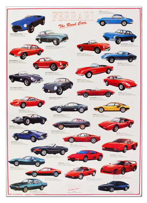 poster ferrari storiche